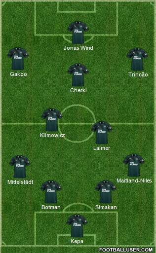 Newcastle United Formation 2021