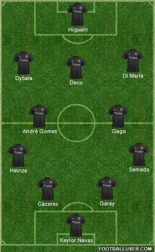 D.C. United Formation 2021