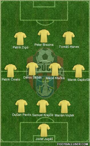 FK Puchov Formation 2021