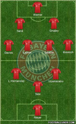 FC Bayern München Formation 2021