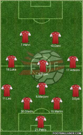 Albania Formation 2021