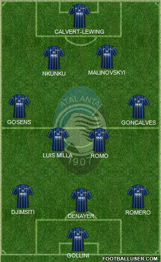 Atalanta Formation 2021