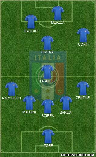 Italy Formation 2021