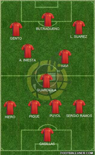 Spain 4-3-3 football formation