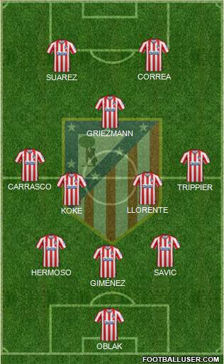 C. Atlético Madrid S.A.D. Formation 2021