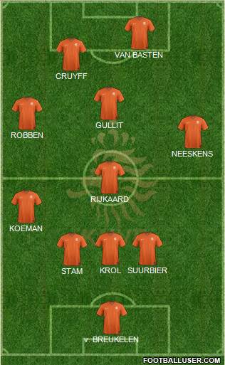 Holland 3-4-1-2 football formation