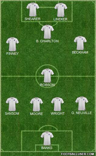 England Formation 2021