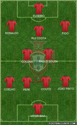 Portugal Formation 2021