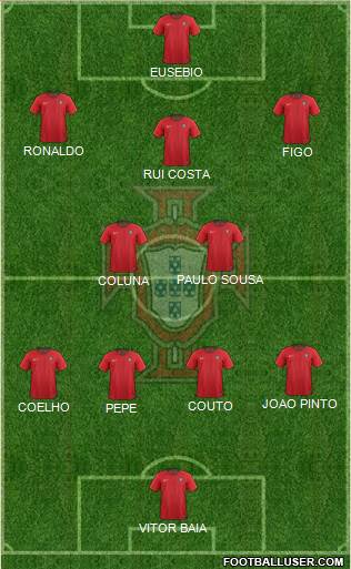 Portugal 4-5-1 football formation