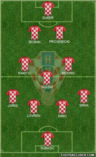 Croatia Formation 2021
