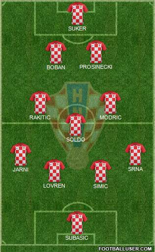 Croatia 4-5-1 football formation