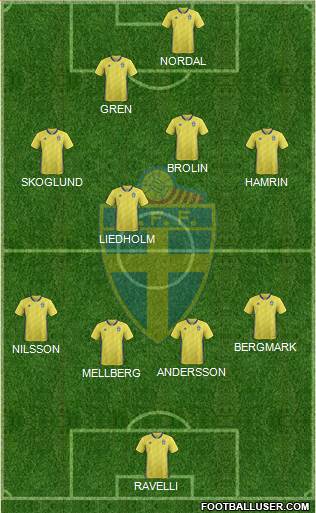 Sweden Formation 2021