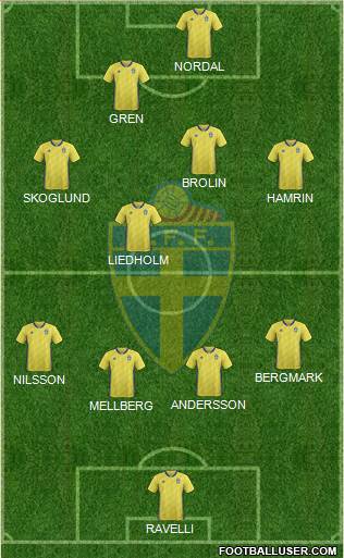 Sweden 4-4-2 football formation