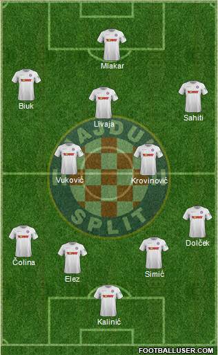 HNK Hajduk Formation 2021