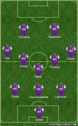 Perth Glory Formation 2021
