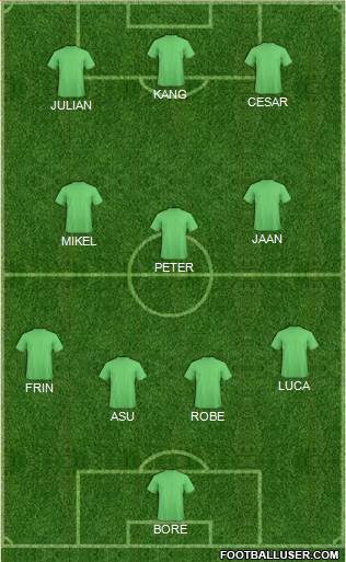 Dream Team Formation 2021