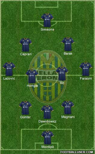 Hellas Verona Formation 2021