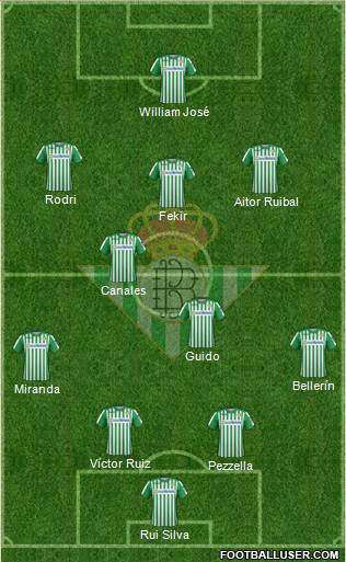 Real Betis B., S.A.D. Formation 2021