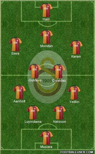Galatasaray SK Formation 2021