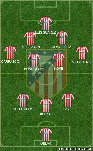 C. Atlético Madrid S.A.D. Formation 2021