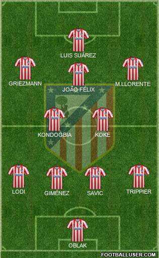 C. Atlético Madrid S.A.D. Formation 2021