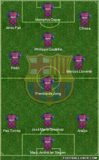F.C. Barcelona B Formation 2021