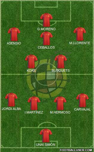 Spain Formation 2021