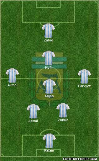 Argentina Formation 2021