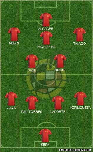 Spain Formation 2021
