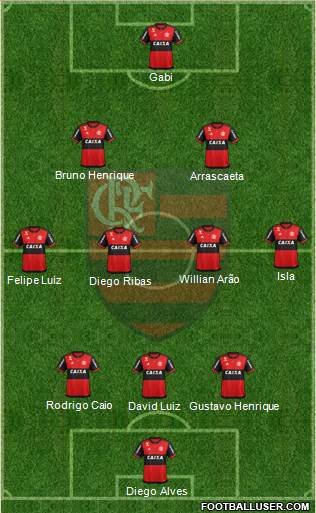 CR Flamengo Formation 2021