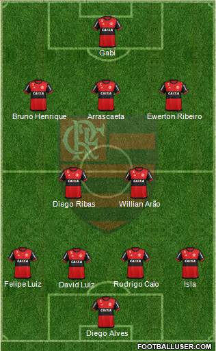 CR Flamengo football formation