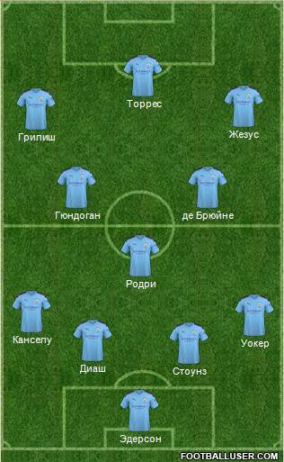 Manchester City Formation 2021