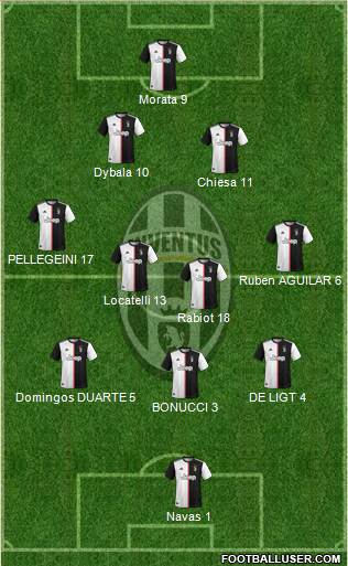 Juventus Formation 2021