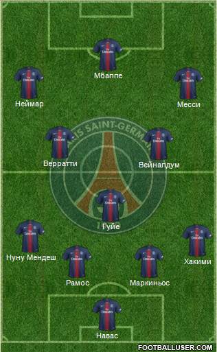 Paris Saint-Germain Formation 2021