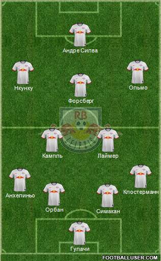 RasenBallsport Leipzig Formation 2021