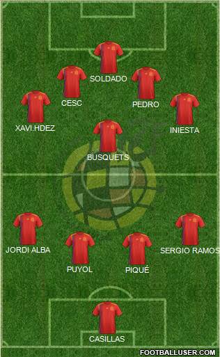Spain Formation 2021