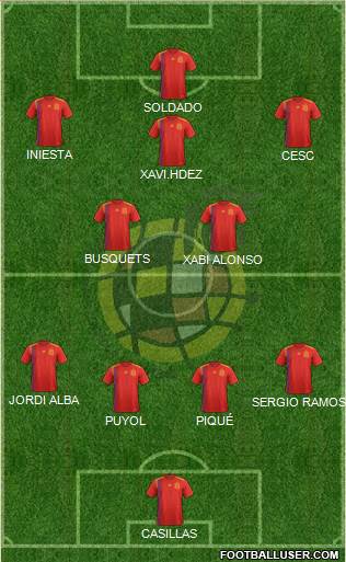 Spain Formation 2021