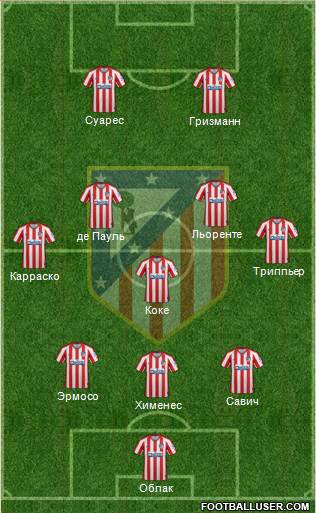 C. Atlético Madrid S.A.D. Formation 2021
