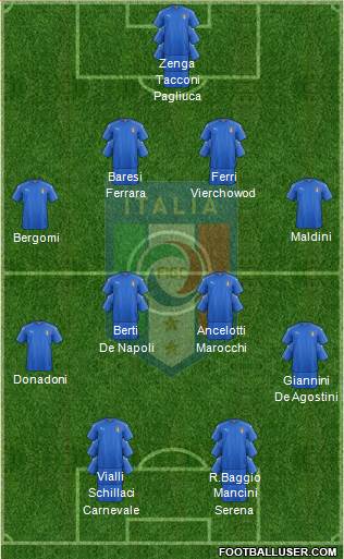 Italy Formation 2021