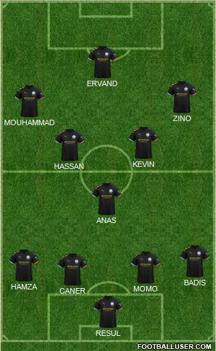 Manchester City Formation 2021