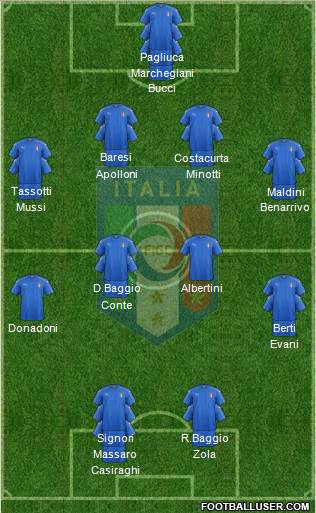 Italy Formation 2021