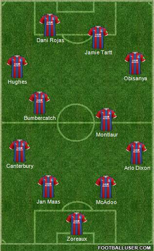 Crystal Palace 4-2-2-2 football formation