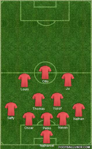 Oxford United Formation 2021