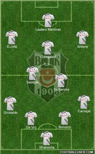 Besiktas JK Formation 2021