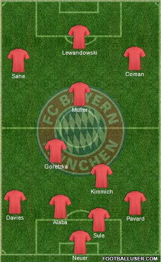 FC Bayern München Formation 2021