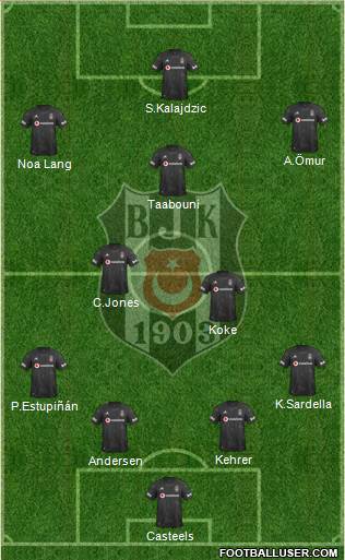 Besiktas JK Formation 2021