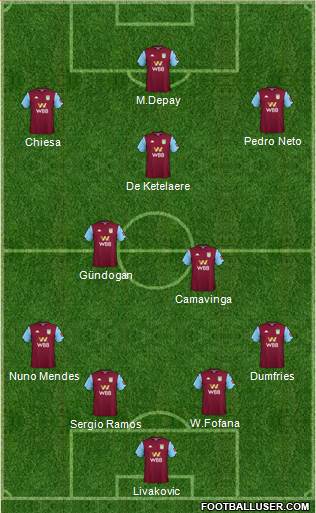 Aston Villa Formation 2021