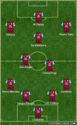 Aston Villa football formation