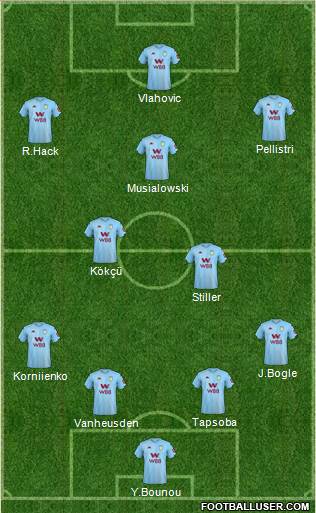 Aston Villa Formation 2021