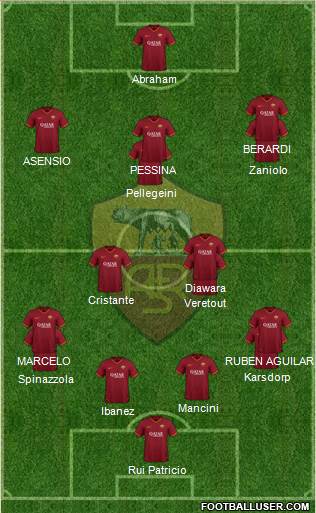 AS Roma Formation 2021